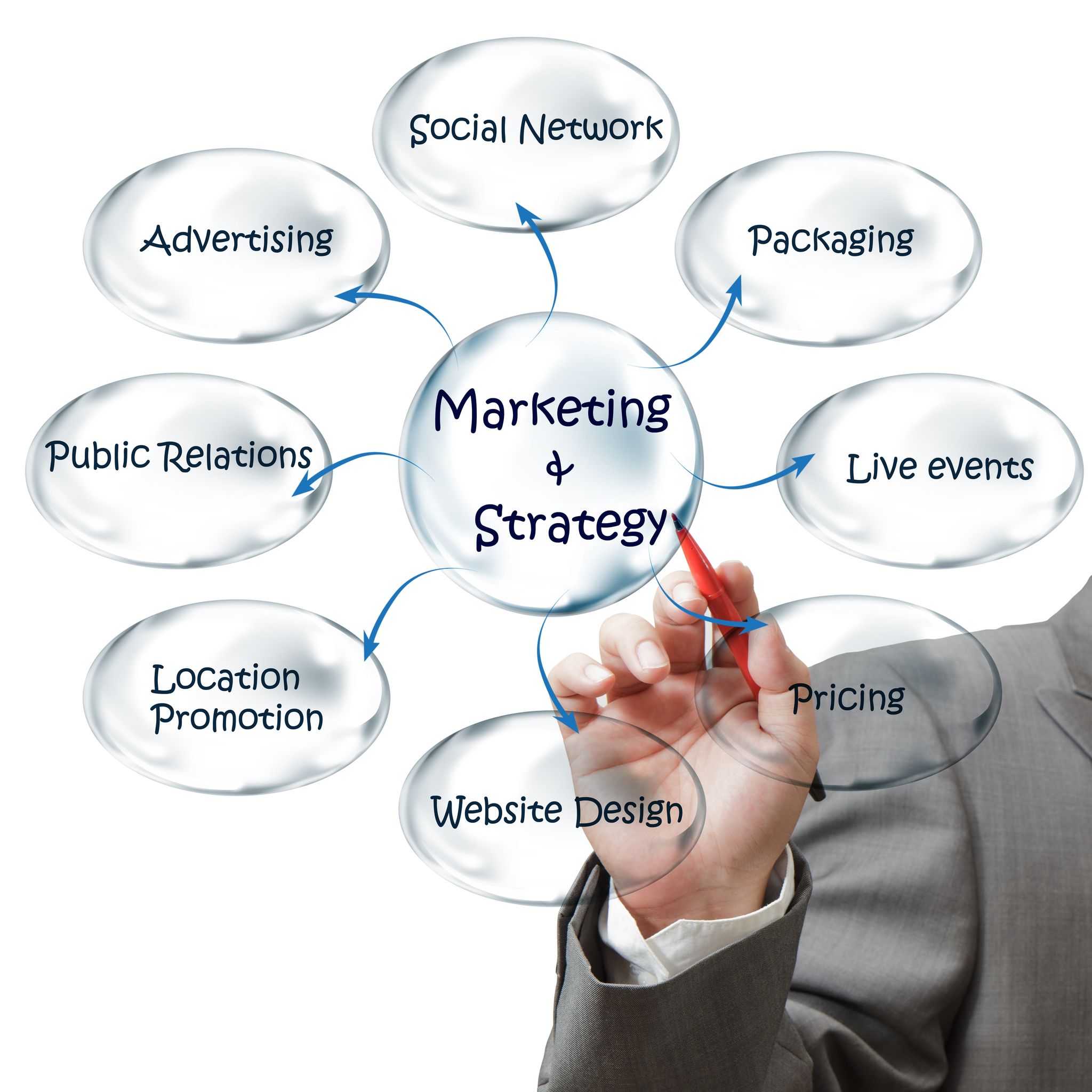 Multi-Touch Marketing