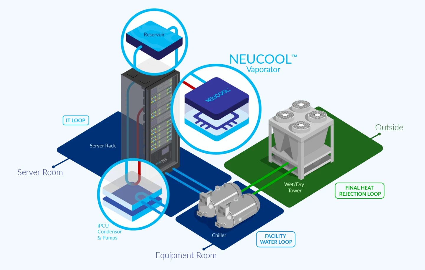 Accelsius LLC