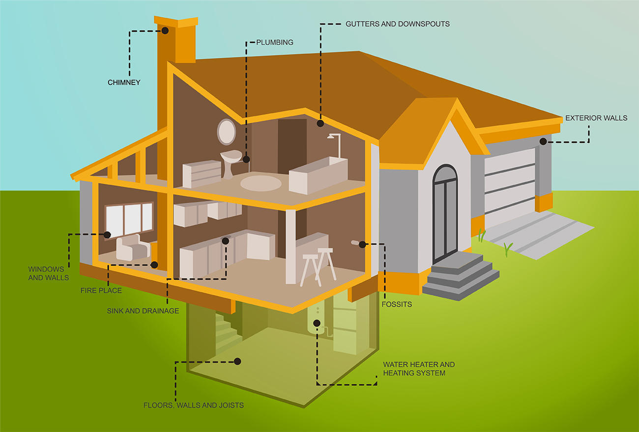 BenGineering Buildings Inspections LLC
